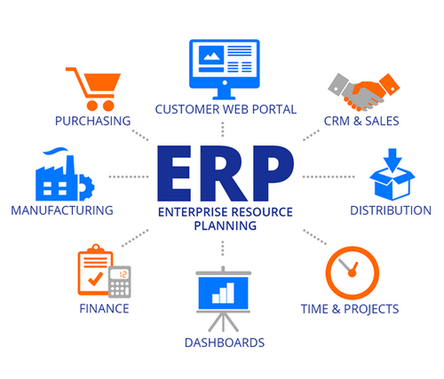 ERP-design-development